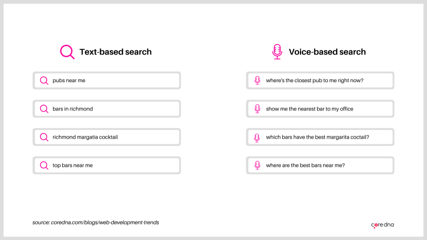 Website development trends 2021: Voice search vs text-based search