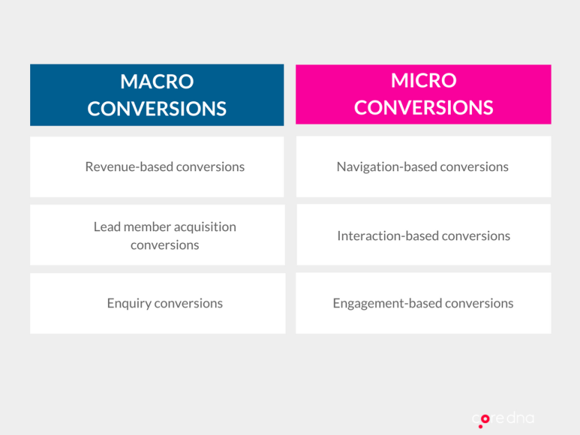 eCommerce funnel and metrics to track
