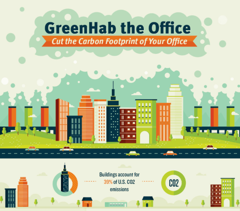 Direct to consumer marketing tip from Quill: Green living infographic