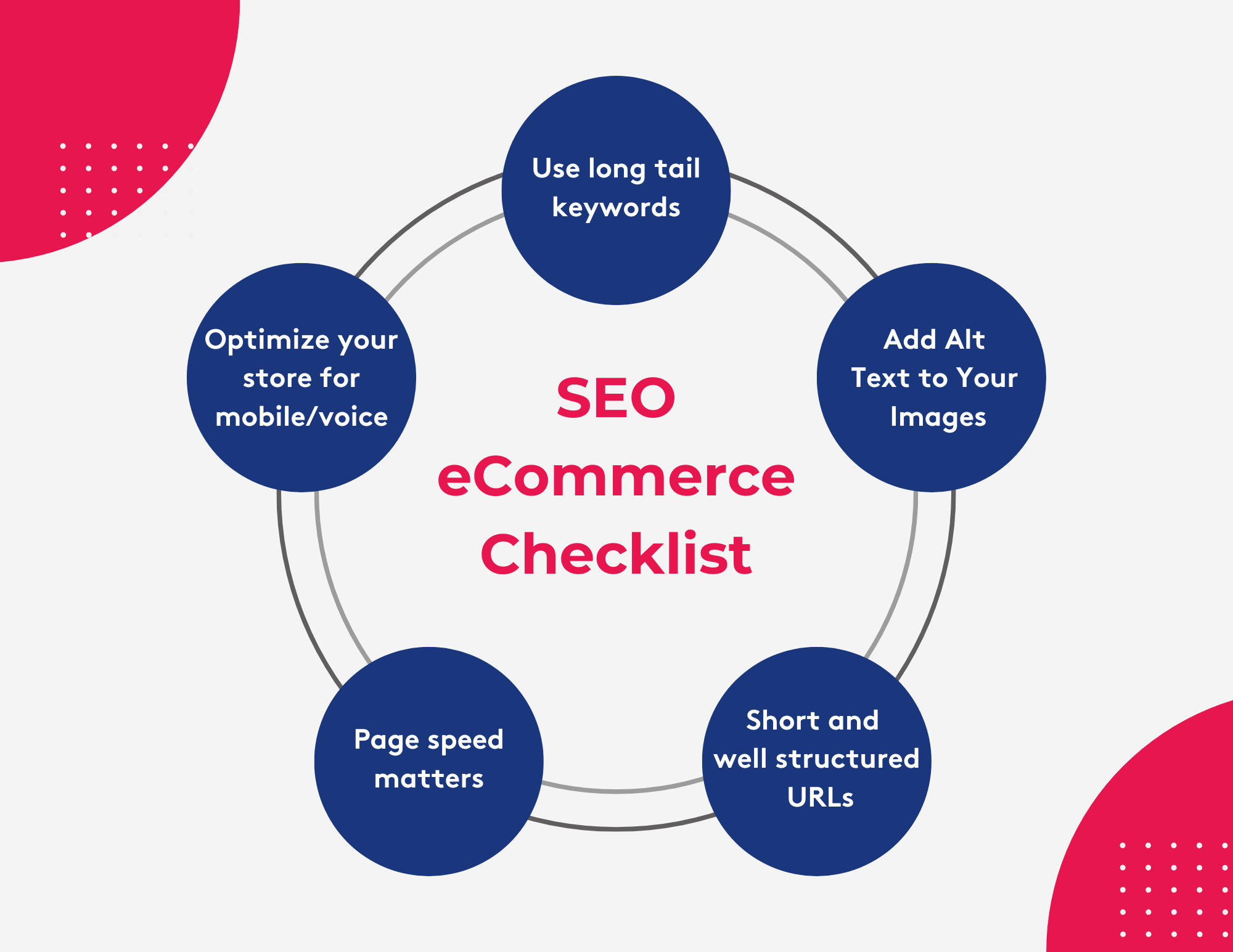 Seo for eCommerce