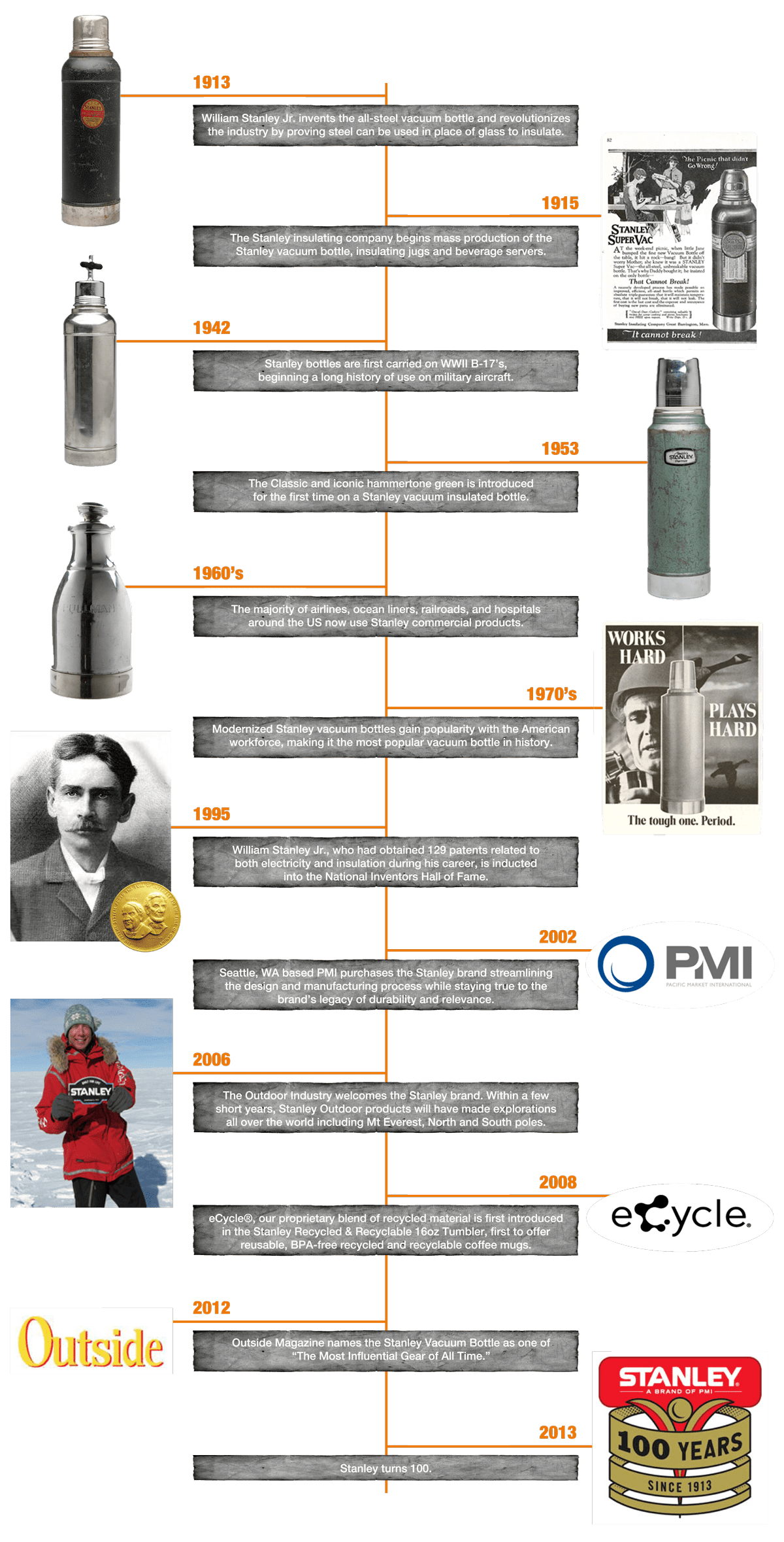 Image 2. Who is Stanley-PMI?