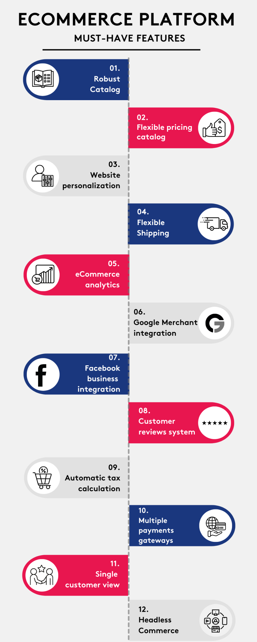 Image. 12 must-have features when choosing an eCommerce platform