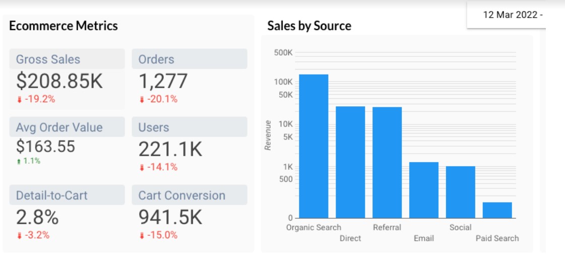 10 B2B ECommerce KPIs You Need - Core Dna