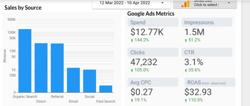 Image. Sales Source and Advertising Performance