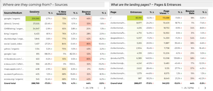 Image. Content-related KPIs