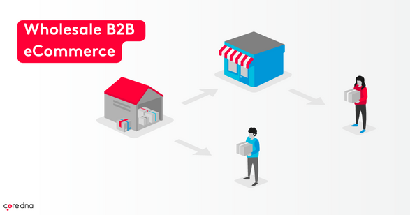 Boost B2B eCommerce Sales with Wholesale and Bulk Order