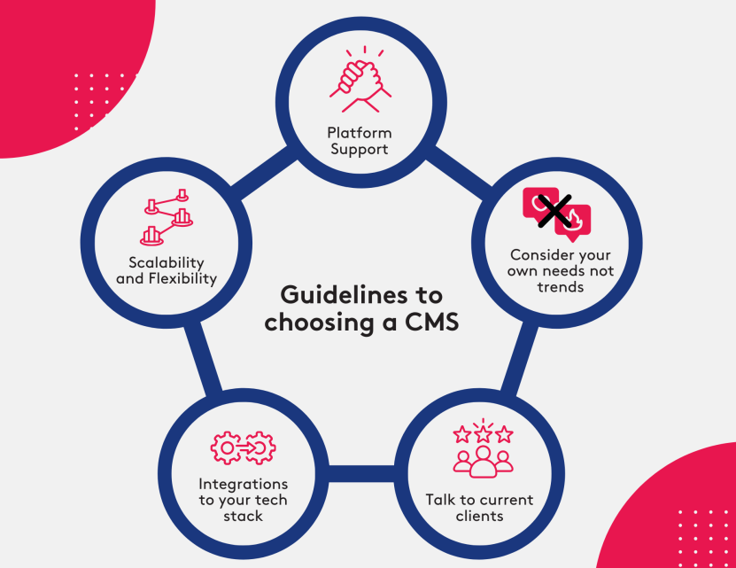 Guidelines to choosing a CMS