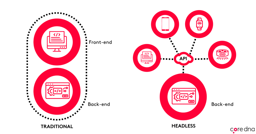 Image Headless vs monolithic