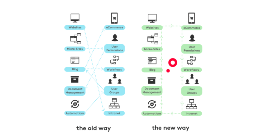 Image. Headless commerce