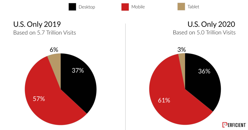 Image. Trends in the m-commerce world