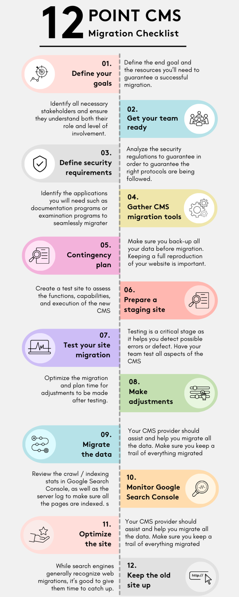 CMS Migration checklist