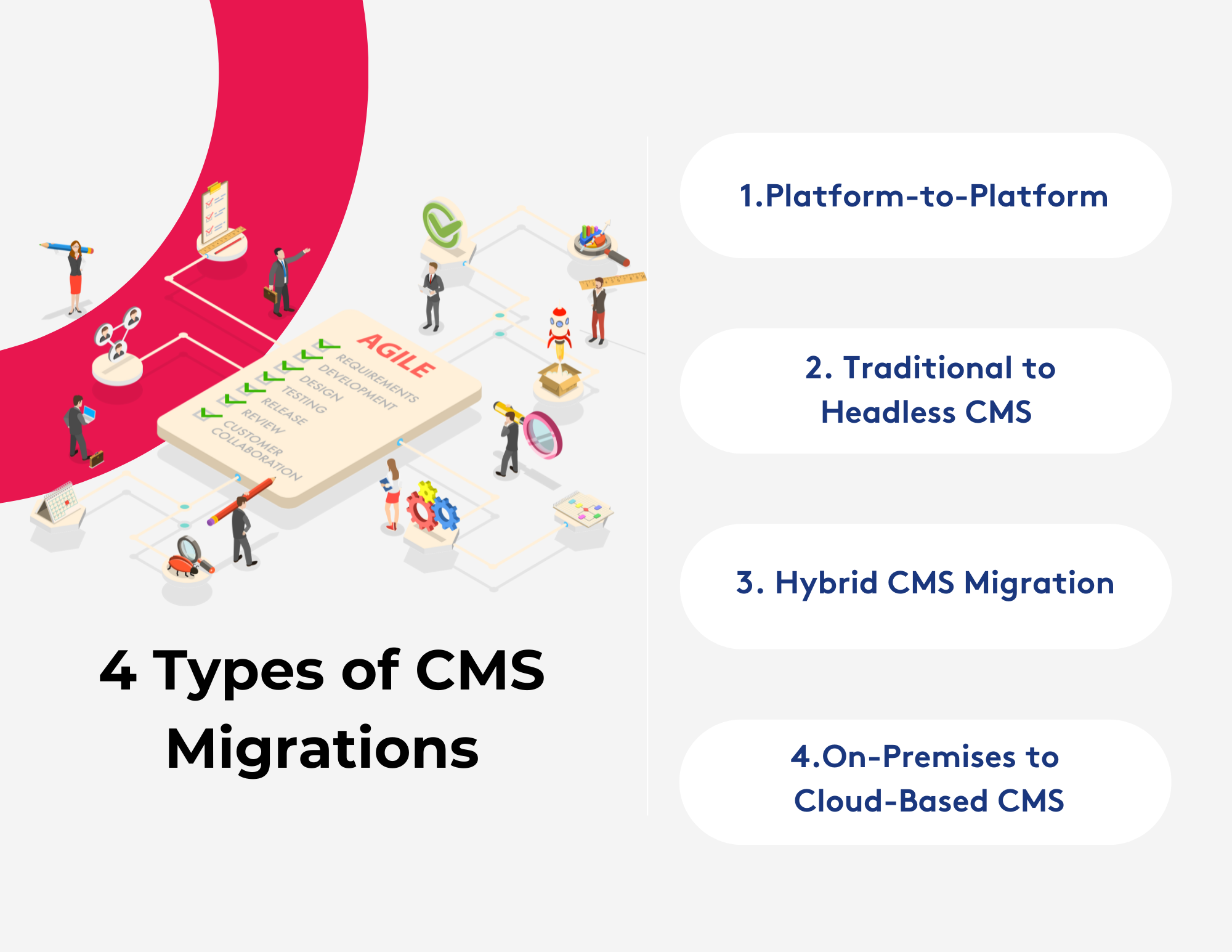 4 Types of CMS Migration