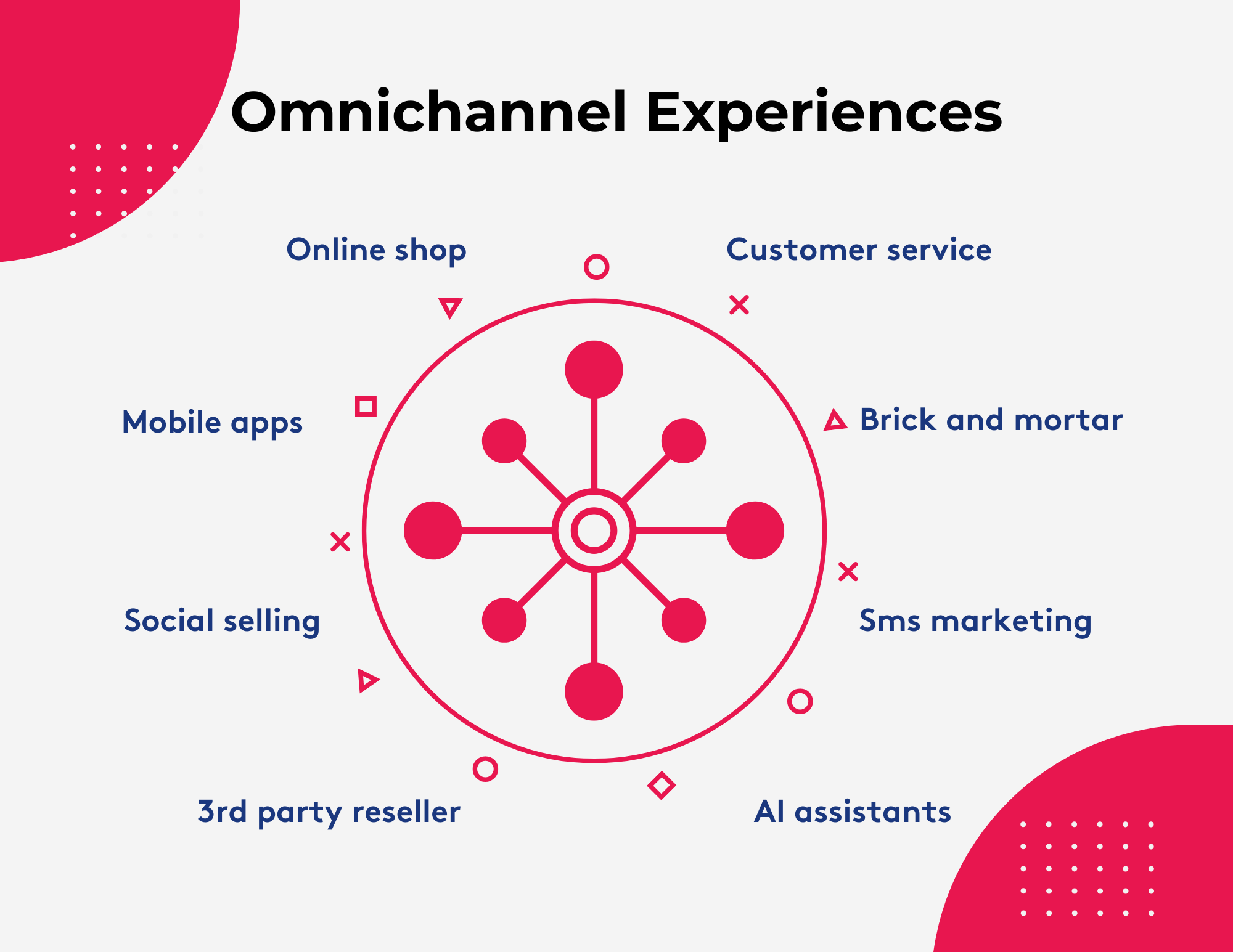 Omnichannel