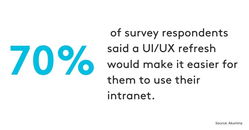 Data intranet