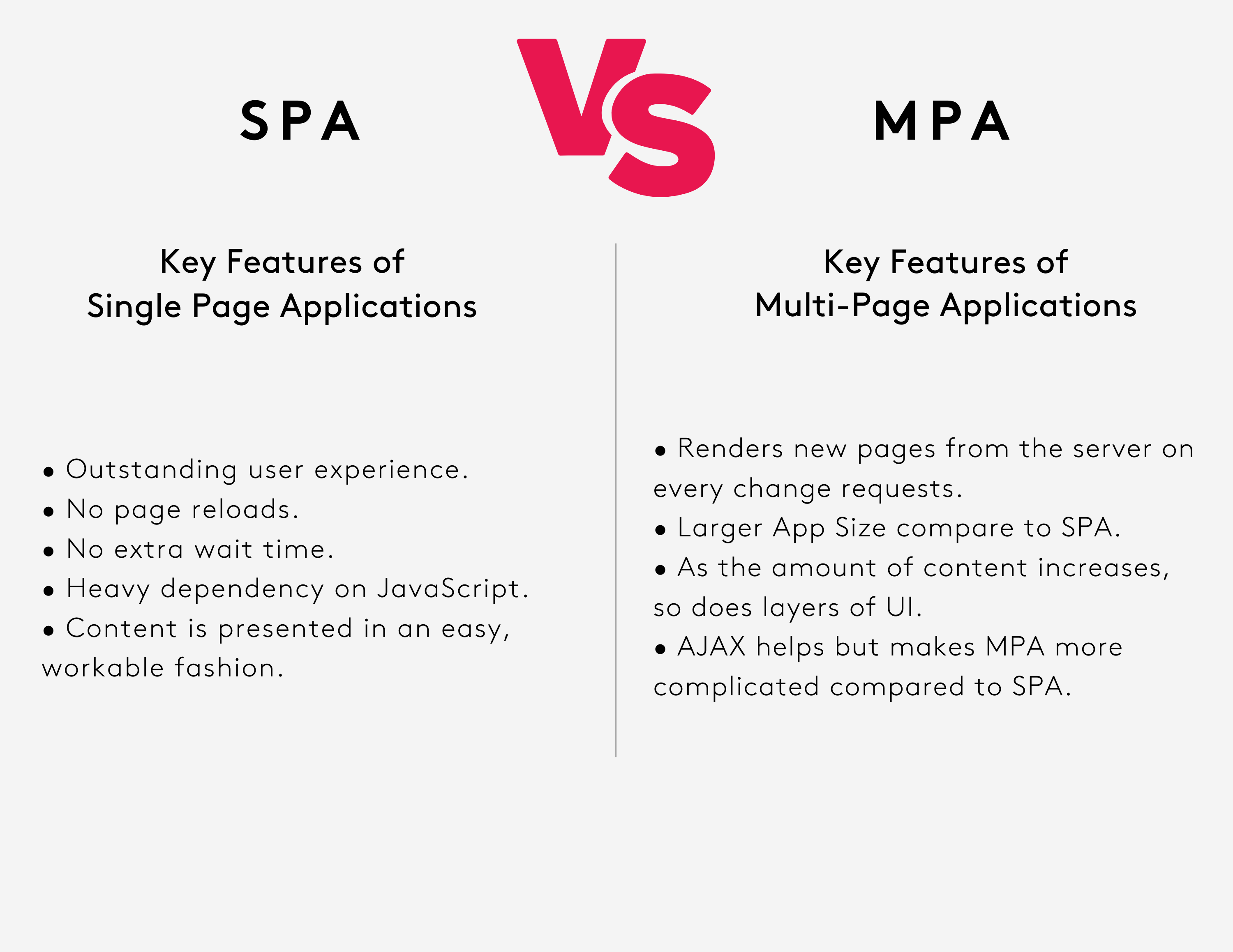 Single page application Vs Multiple page applications