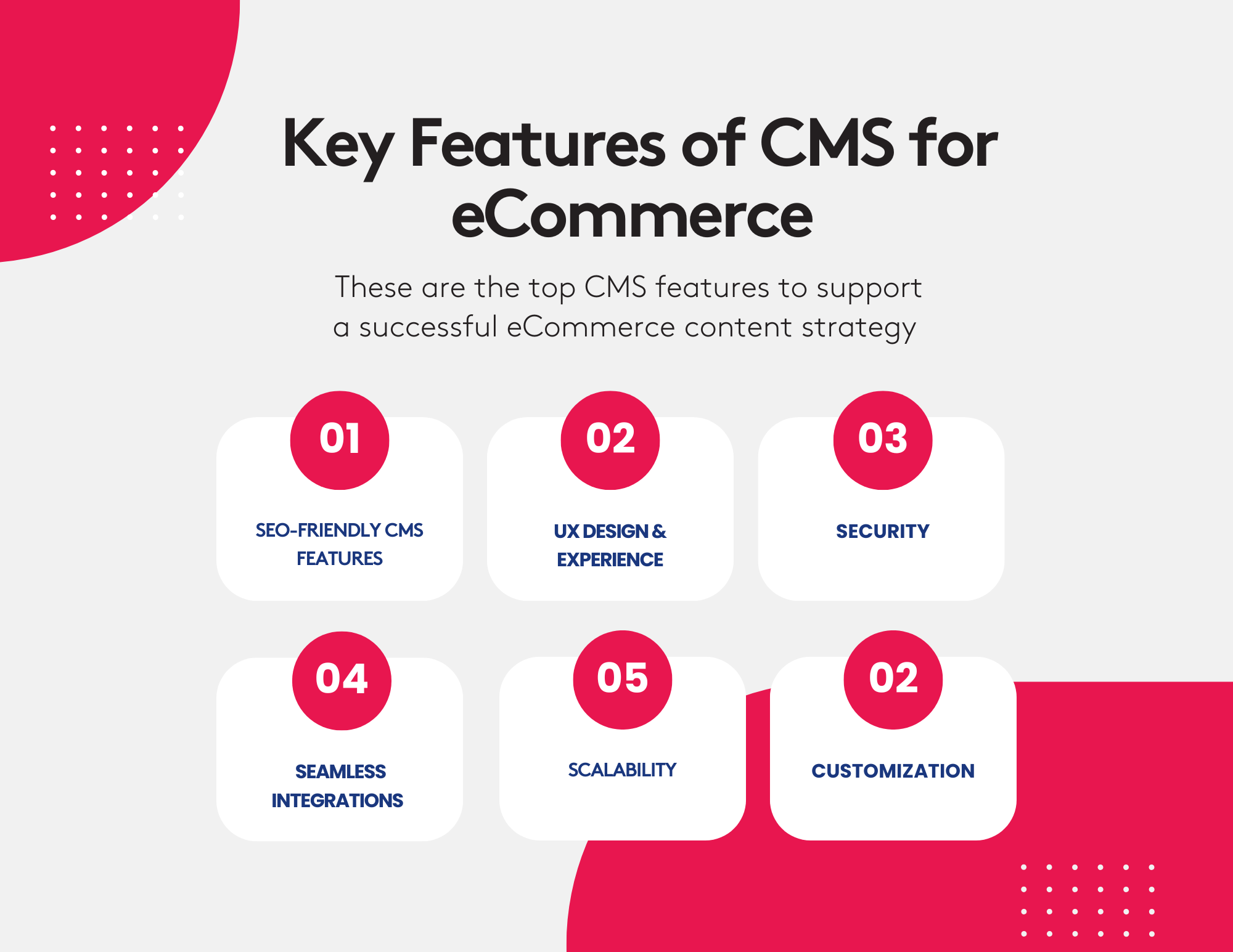 Top features for CMS for eCommerce