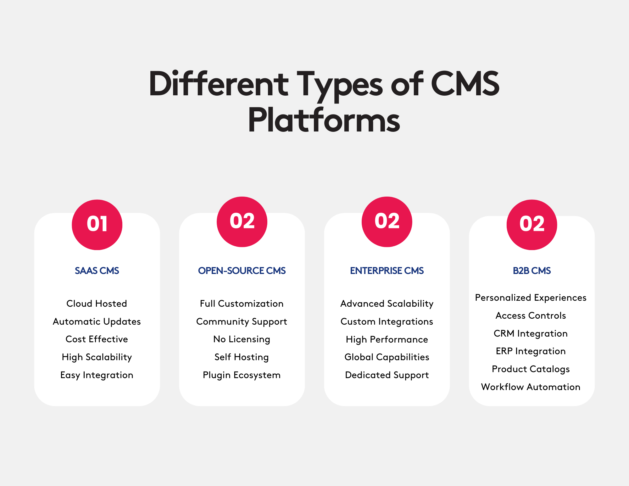 Different types of CMS