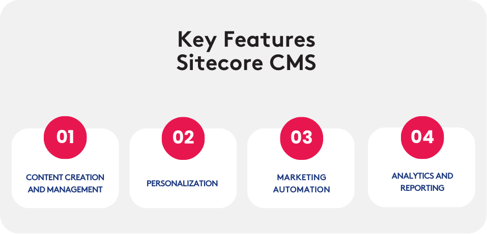 Sitecore cms features