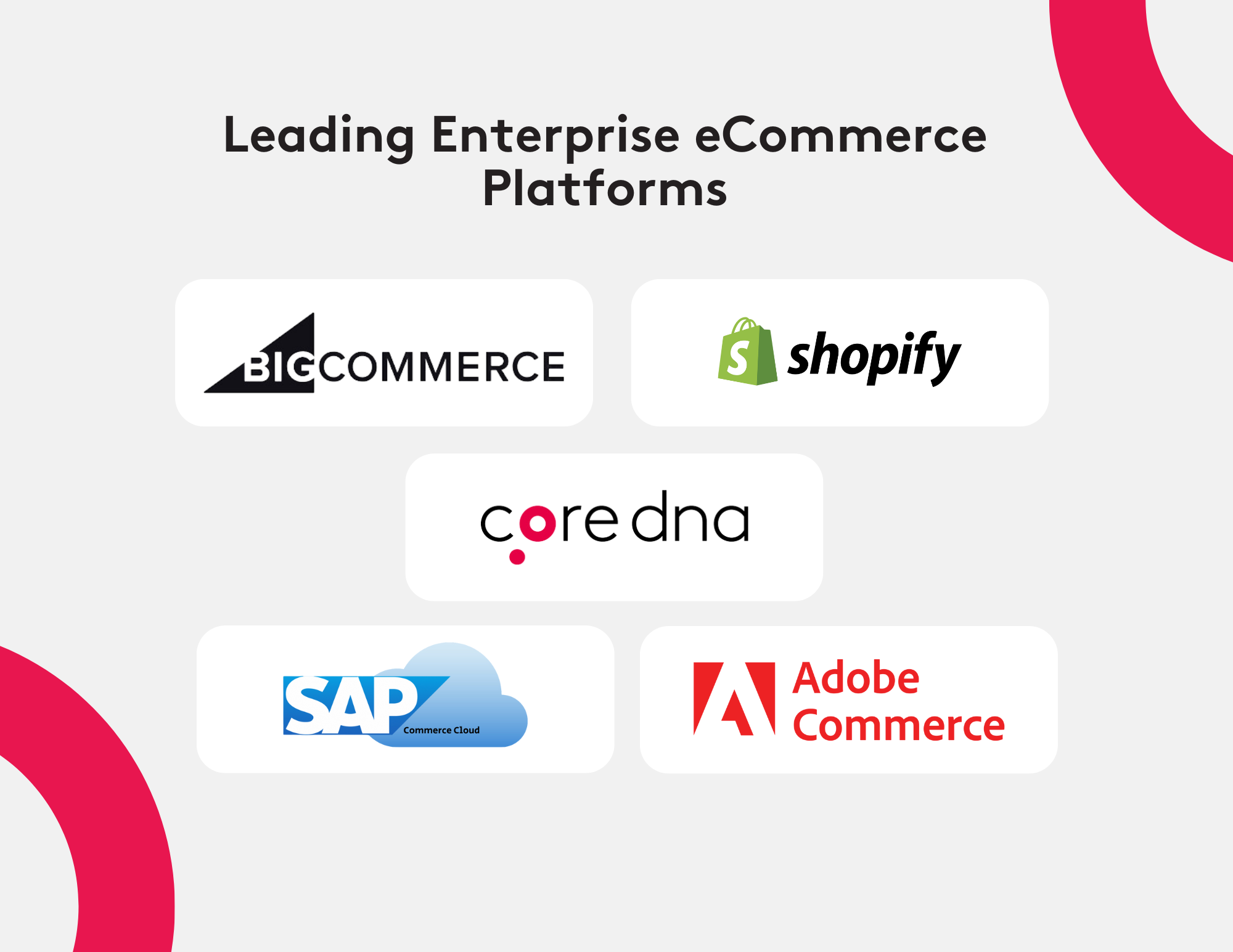 Leading Enterprise eCommerce Platforms