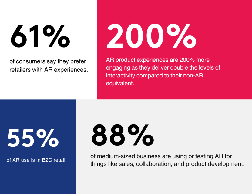 Statistics on VR