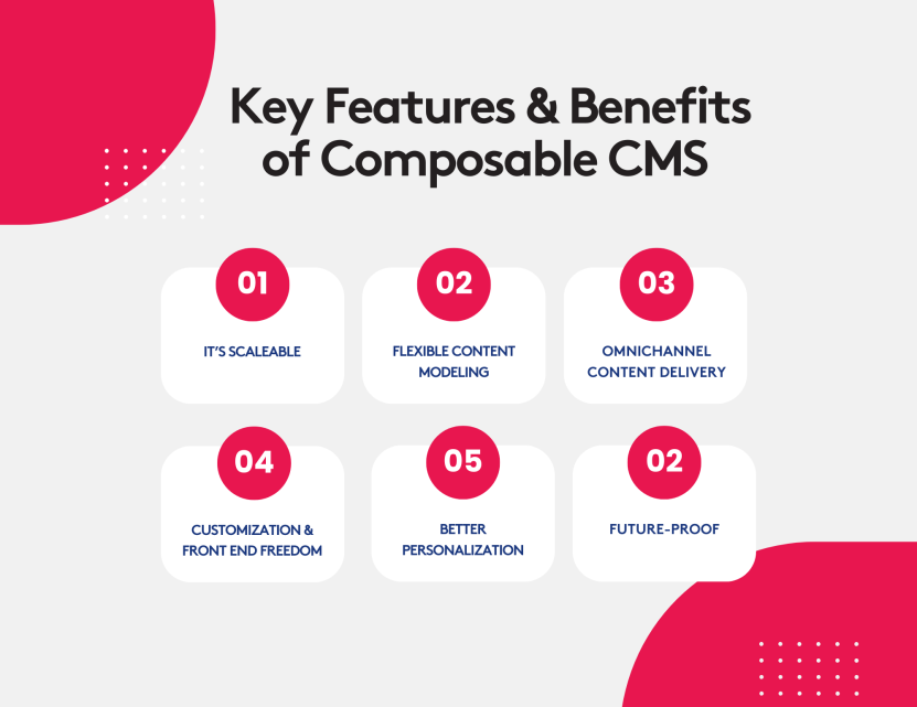 Key features of Composable CMS