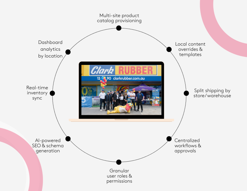 Franchise platform features.png