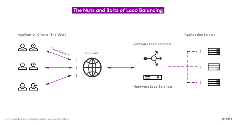 Image. Load balancing