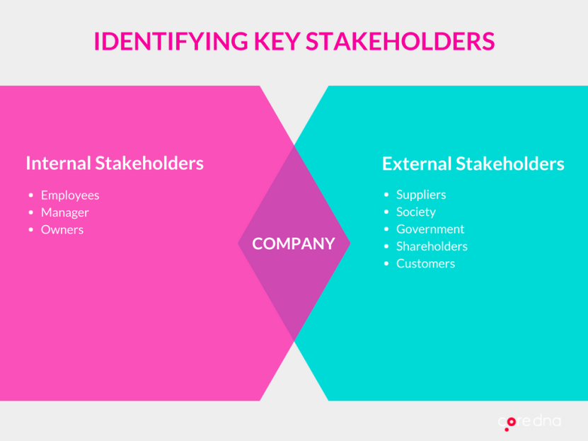 Image. 5. Identify key stakeholders