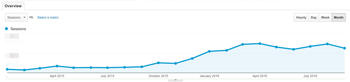 Image. 2. Create high-quality content and promote like crazy