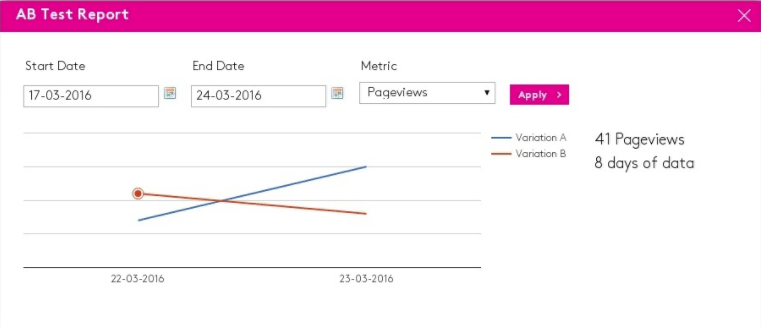 Image 5. Why moving your products to Amazon isn't the (only) solution