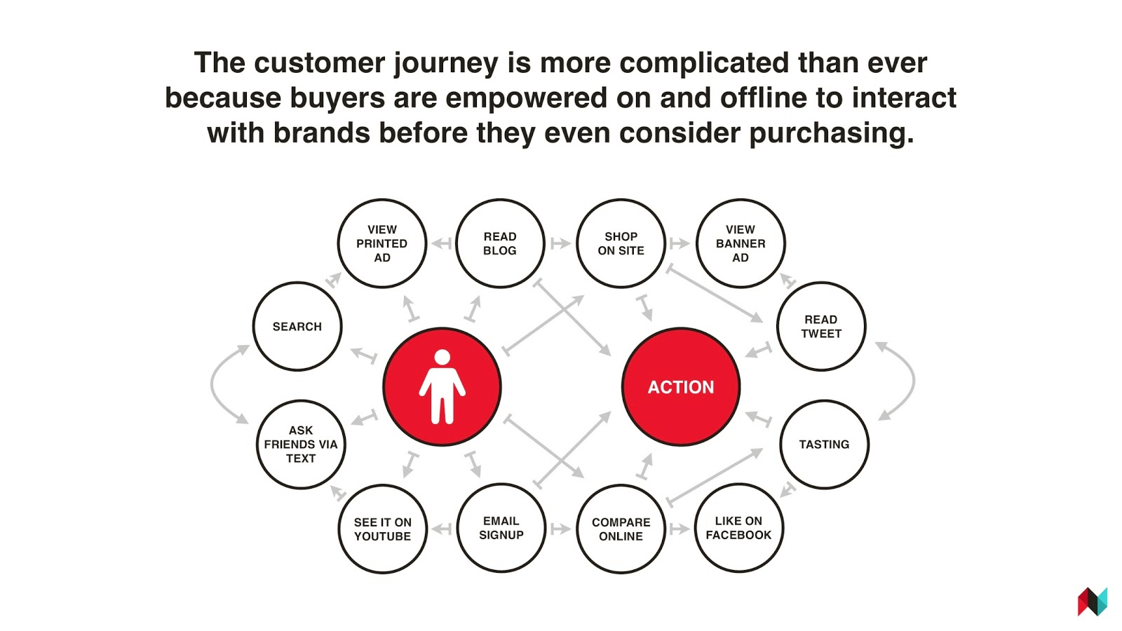 Image. Why go multi-channel with marketplaces