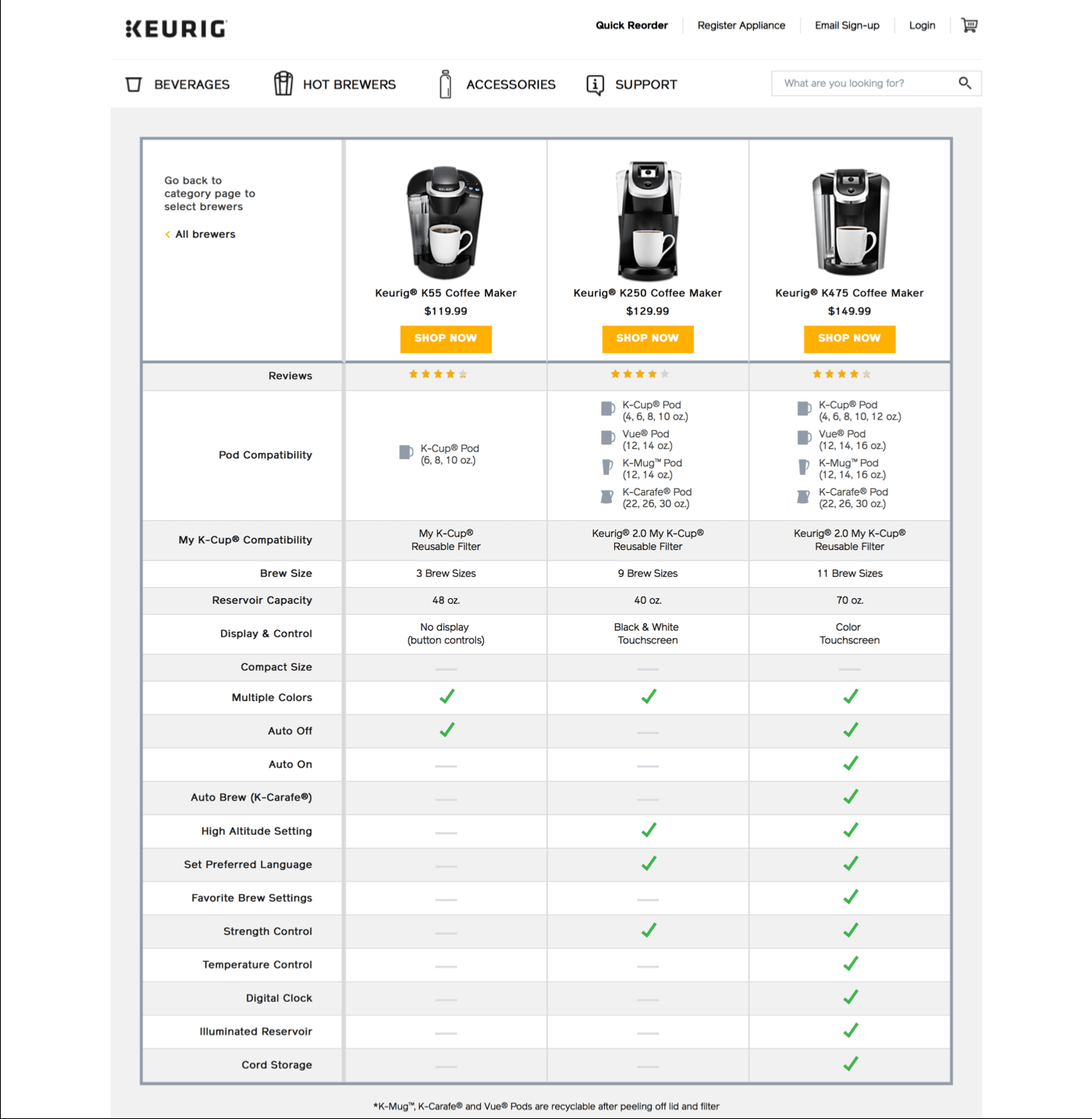 Image. 8. Include comparison guides for similar products