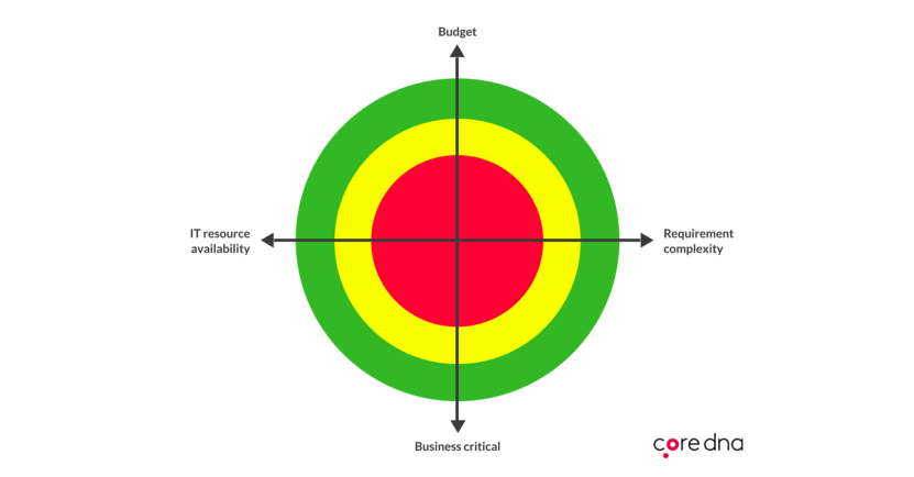 Image. The selection matrix