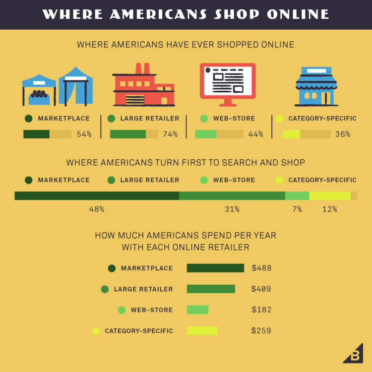 Image. What is an omnichannel marketing strategy?