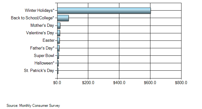 Image. eCommerce urgency tactic #12: Capitalize on special holidays