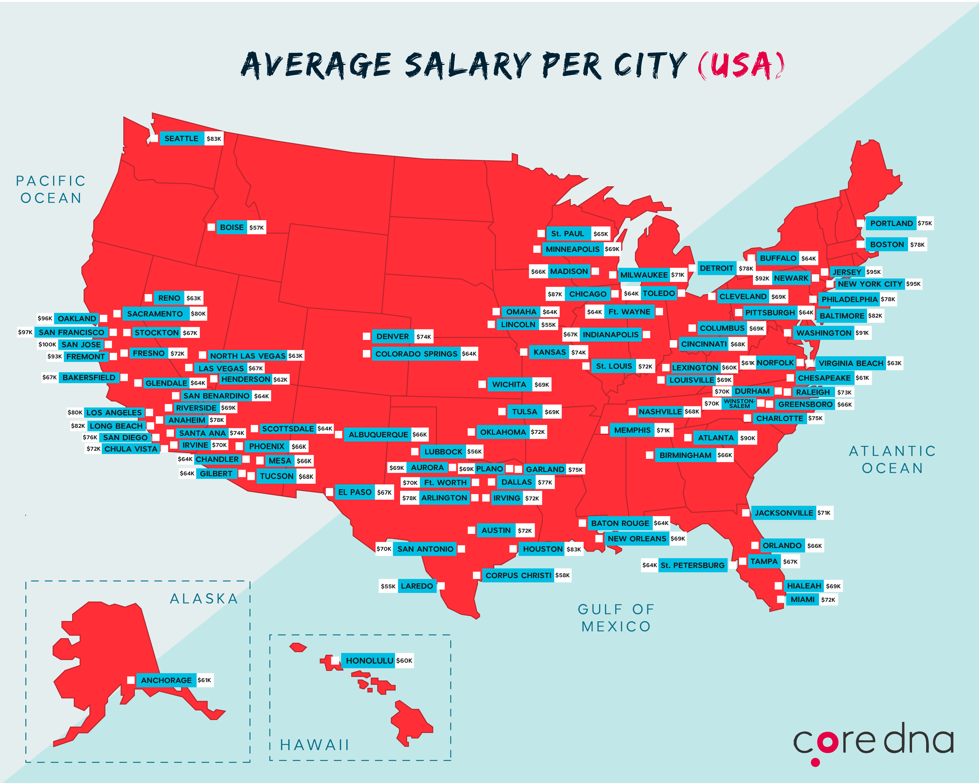 Image. [Marketing job takeaway #3] In the USA, big cities = bigger pays