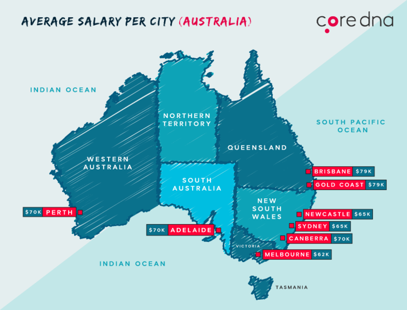 Image. [Marketing job takeaway #4] In Australia, big cities = ‘Meh’ pays