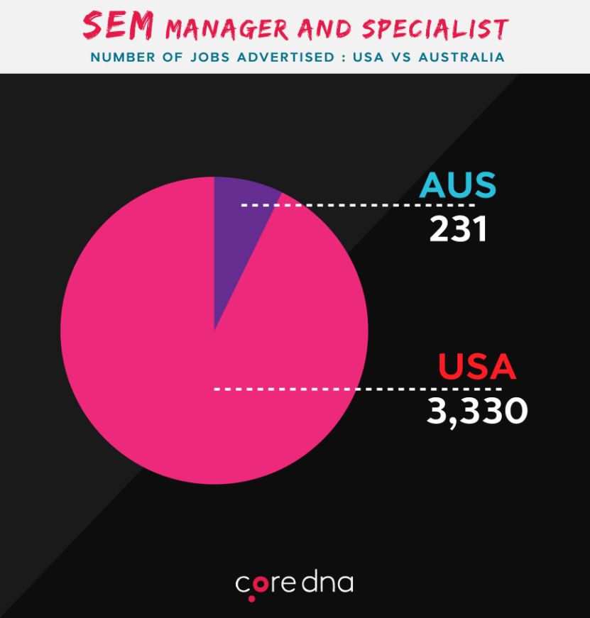 Image. SEM Manager And Specialist