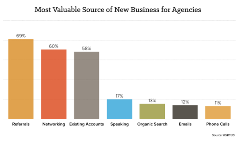 Image 2. 8. Build relationships with clients and focus on referrals