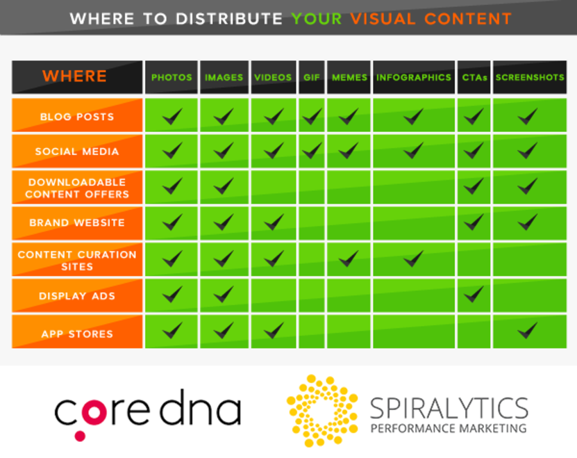 Image. Where to Distribute Your Visual Content