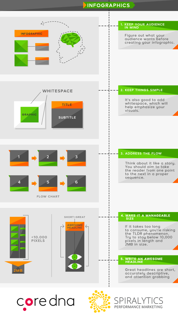 Image. Visual content type #6: Infographics