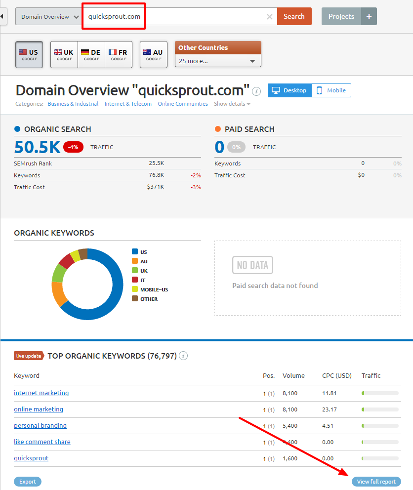 Image. 3. Reverse engineer your competitor's keywords