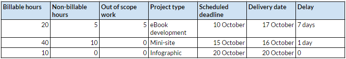 Image. Audit past work to estimate deadlines