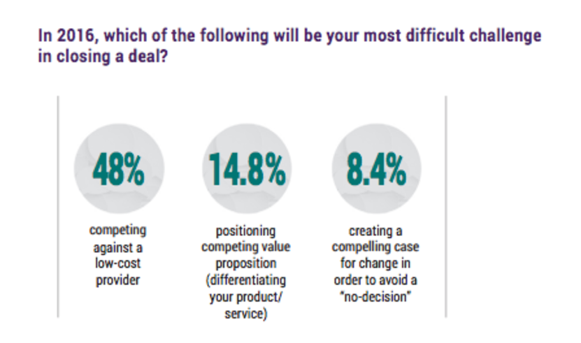 Image. Support pricing with case studies and ROI-focus