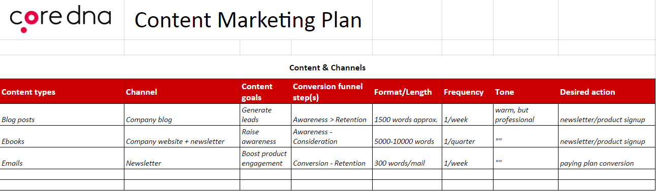 Image. Content Marketing Plan