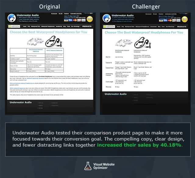 Image. Remove distractions: Underwater Audio bump sales by 41%