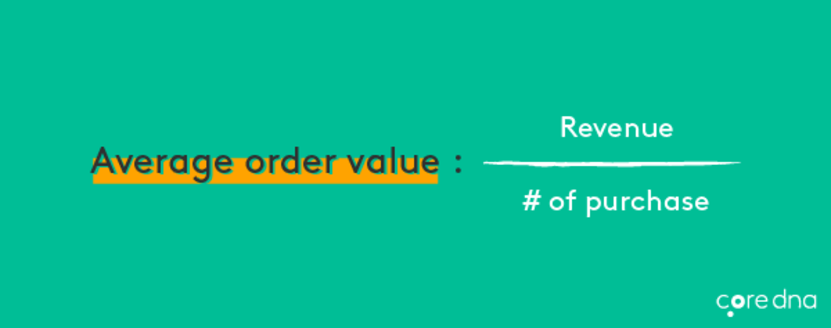 Image. [Metric #14] Average Order Value