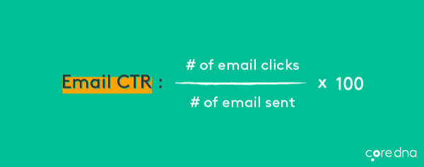 Image. [Metric #5] Email Click-Through Rate