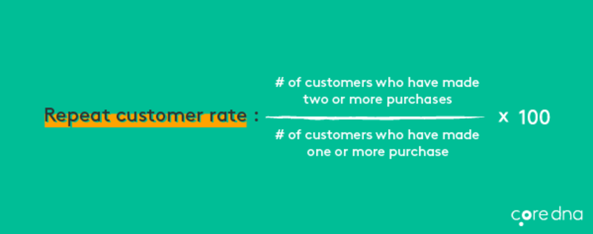 Image. [Metric #21] Repeat Customer Rate