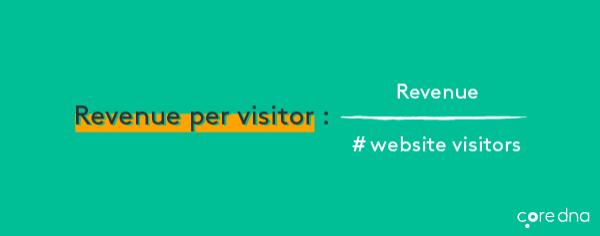 Image. [Metric #15] Revenue Per Visitor